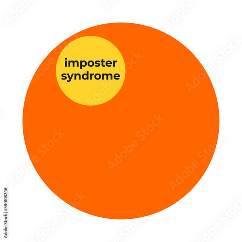 Imposter syndrome - mental negative comparison. Self image of deficiency and insufficiency compared to other. Vector illustration isolated on white.