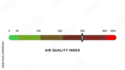 Air quality index Motion design.