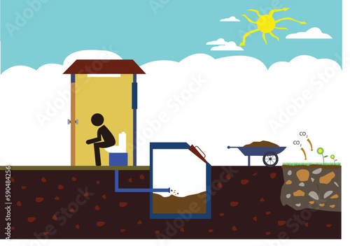 Human waste converted into compost that reduces Co2 in the climate which are mostly stored in the soil.  Editable Clip Art.