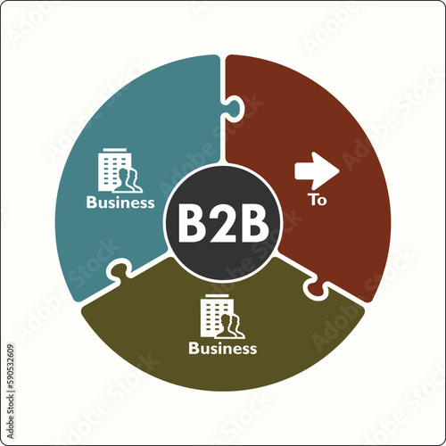 B2B - Business to Business Acronym. Infographic template with icons and description placeholder