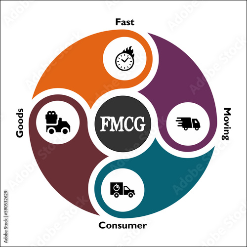 FMCG - Fast Moving Consumer Goods Acronym. Infographic template with icons and description placeholder