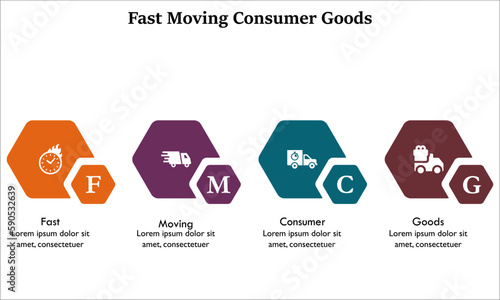 FMCG - Fast Moving Consumer Goods Acronym. Infographic template with icons and description placeholder
