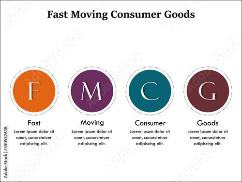 FMCG - Fast Moving Consumer Goods Acronym. Infographic template with icons and description placeholder