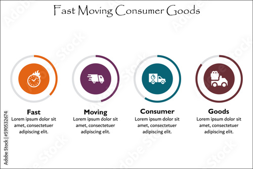 FMCG - Fast Moving Consumer Goods Acronym. Infographic template with icons and description placeholder