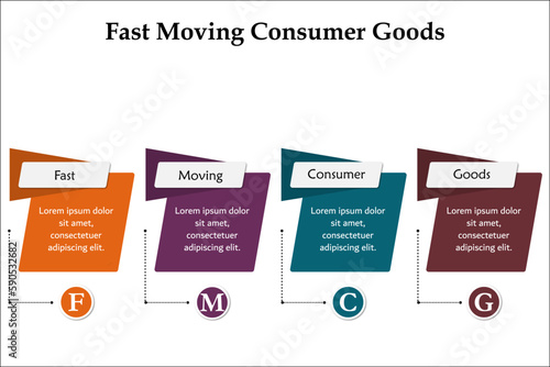 FMCG - Fast Moving Consumer Goods Acronym. Infographic template with icons and description placeholder