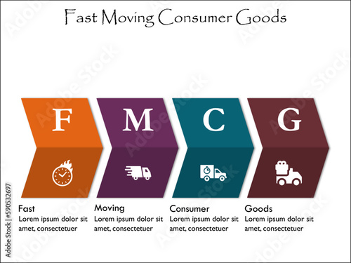 FMCG - Fast Moving Consumer Goods Acronym. Infographic template with icons and description placeholder