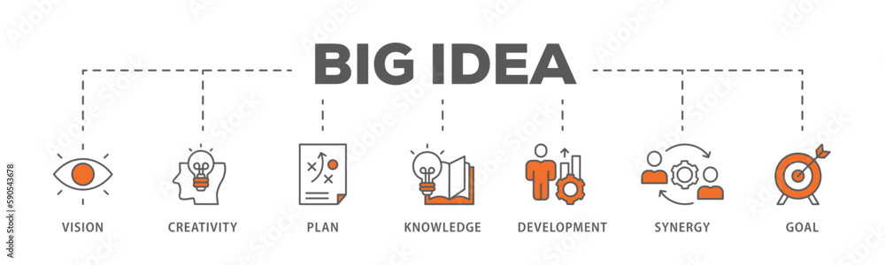 Big idea banner web icon vector illustration concept with icon of vision, creativity, plan, knowledge, development, synergy and goal
Big idea banner web icon vector illustration concept with icon of vision, creativity, plan, knowledge, development, synergy and goal