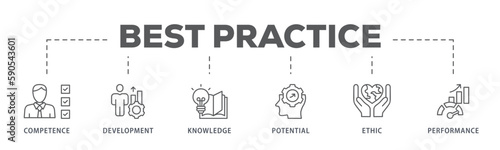 Best practice banner web icon vector illustration concept with icon of competence, development, knowledge, potential, ethic and performance
