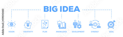 Big idea banner web icon vector illustration concept with icon of vision, creativity, plan, knowledge, development, synergy and goal 