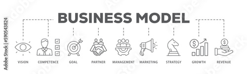 Business model banner web icon vector illustration concept with icon of vision, competence, partner, management, marketing, strategy, growth and revenue 
