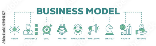 Business model banner web icon vector illustration concept with icon of vision, competence, partner, management, marketing, strategy, growth and revenue
