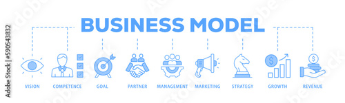 Business model banner web icon vector illustration concept with icon of vision, competence, partner, management, marketing, strategy, growth and revenue
