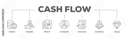 Cash flow banner web icon vector illustration concept for business and finance circulation with icon of money, income, profit, economy, analysis, business, and value
 photo