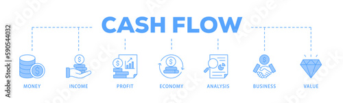 Cash flow banner web icon vector illustration concept for business and finance circulation with icon of money, income, profit, economy, analysis, business, and value
