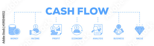 Cash flow banner web icon vector illustration concept for business and finance circulation with icon of money, income, profit, economy, analysis, business, and value 