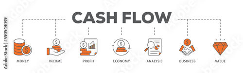 Cash flow banner web icon vector illustration concept for business and finance circulation with icon of money, income, profit, economy, analysis, business, and value
