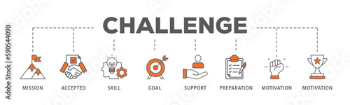 Challenge banner web icon vector illustration concept with icon of mission, accepted, skill, goal, support, preparation, motivation and success
