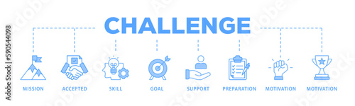 Challenge banner web icon vector illustration concept with icon of mission, accepted, skill, goal, support, preparation, motivation and success
