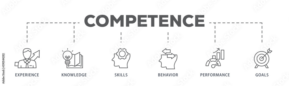 Competence banner web icon vector illustration concept with an icon of experience, knowledge, skills, behavior, performance, and goals
Competence banner web icon vector illustration concept with an icon of experience, knowledge, skills, behavior, performance, and goals