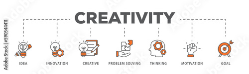 Creativity banner web icon vector illustration concept with icon of idea, innovation, creative, problem solving, thinking, motivation, goal
