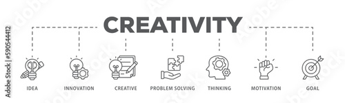 Creativity banner web icon vector illustration concept with icon of idea, innovation, creative, problem solving, thinking, motivation, goal
