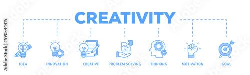 Creativity banner web icon vector illustration concept with icon of idea, innovation, creative, problem solving, thinking, motivation, goal
