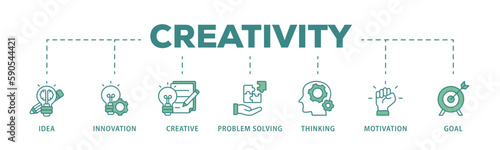 Creativity banner web icon vector illustration concept with icon of idea, innovation, creative, problem solving, thinking, motivation, goal
