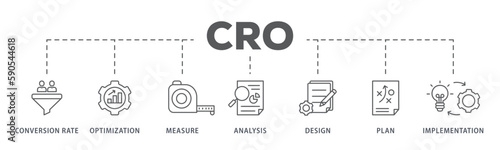 CRO banner web icon vector illustration concept for conversion rate optimization with icon of measure, analysis, design, plan, and implementation 