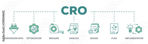 CRO banner web icon vector illustration concept for conversion rate optimization with icon of measure, analysis, design, plan, and implementation

