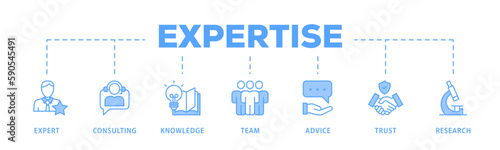 Expertise banner web icon vector illustration concept representing high-level knowledge and experience with an icon of expert, consulting, knowledge, team, advice, trust, and research
