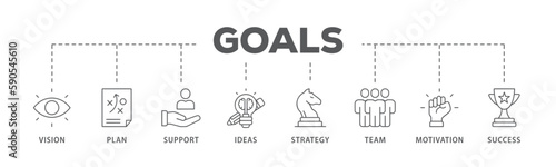 Goals banner web icon vector illustration concept with icon of vision, plan, support, ideas, strategy, team, motivation, and success
