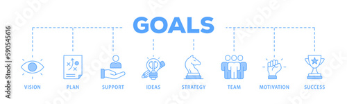 Goals banner web icon vector illustration concept with icon of vision, plan, support, ideas, strategy, team, motivation, and success
