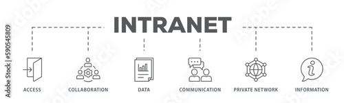 Intranet banner web icon vector illustration concept for global network system with icon of access, collaboration, data, communication, private network, and information technology
