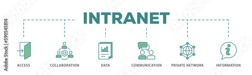 Intranet banner web icon vector illustration concept for global network system with icon of access, collaboration, data, communication, private network, and information technology
 photo
