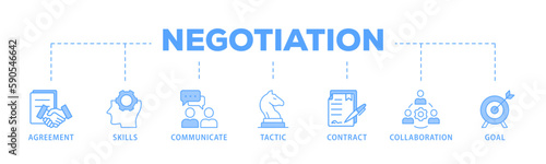Negotiation banner web icon vector illustration concept for business deal agreement and collaboration with icon of skills, communicate, tactic, contract, and goal
