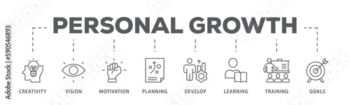 Personal growth banner web icon vector illustration concept with an icon of creativity, vision, motivation, planning, development, learning, training, and goals
