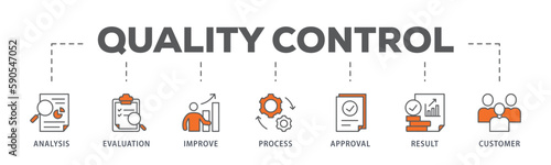 Quality control banner web icon vector illustration concept for product and service quality inspection with an icon of analysis, evaluation, improve, process, approval, result, and customer 