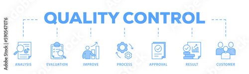 Quality control banner web icon vector illustration concept for product and service quality inspection with an icon of analysis, evaluation, improve, process, approval, result, and customer
