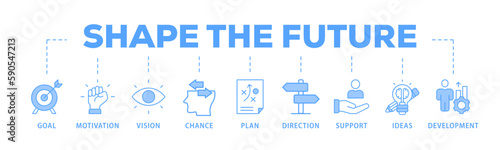 Shape the future banner web icon vector illustration concept for business planning with an icon of the goal, motivation, vision, chance, plan, direction, support, ideas, and development
