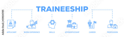 Traineeship banner web icon vector illustration concept for apprenticeship on job training program with icon of applicant, work experience, skills, internship, career, and profession
