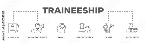 Traineeship banner web icon vector illustration concept for apprenticeship on job training program with icon of applicant, work experience, skills, internship, career, and profession

