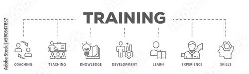 Training banner web icon vector illustration concept for education with icon of coaching, teaching, knowledge, development, learning, experience, and skills 