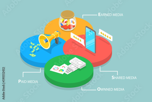 3D Isometric Flat Vector Conceptual Illustration of PESO Model, Stands for Paid, Earned, Shared, Owned Media for All of the Marketing Channels