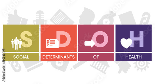 SDOH - Social Determinants Of Health acronym. business concept background. vector illustration concept with keywords and icons. lettering illustration with icons for web banner, flyer