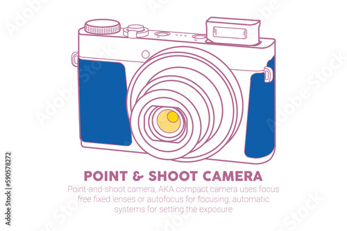 Point and shoot camera hand drawn line art