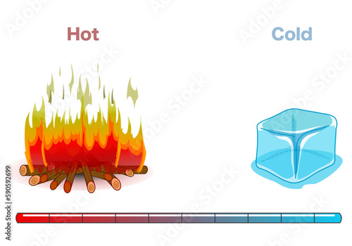 Hot cold. Ice cube, camp fire. Opposite english words. Temperature, heat difference. Chemistry lesson topic. Red to blue bar. Illustration vector