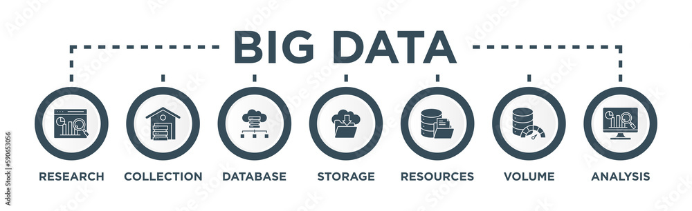Big data banner web icon vector illustration concept with icon of research, collection, database, storage, resources, volume and analysis Big data banner web icon vector illustration concept with icon of research, collection, database, storage, resources, volume and analysis