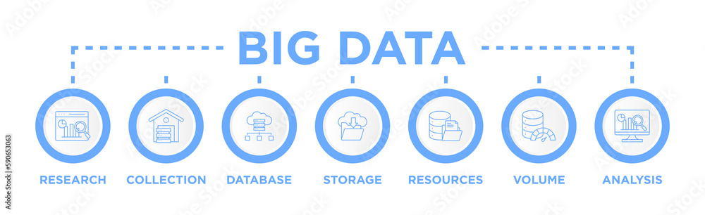 Big data banner web icon vector illustration concept with icon of research, collection, database, storage, resources, volume and analysis Big data banner web icon vector illustration concept with icon of research, collection, database, storage, resources, volume and analysis