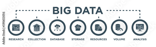 Big data banner web icon vector illustration concept with icon of research, collection, database, storage, resources, volume and analysis