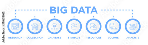 Big data banner web icon vector illustration concept with icon of research, collection, database, storage, resources, volume and analysis